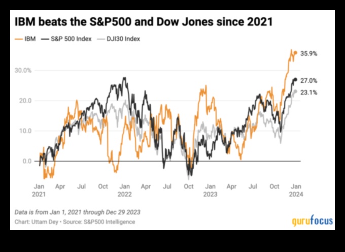 نهضة نمذجة الأعمال: إعادة تعريف نموذج النمو