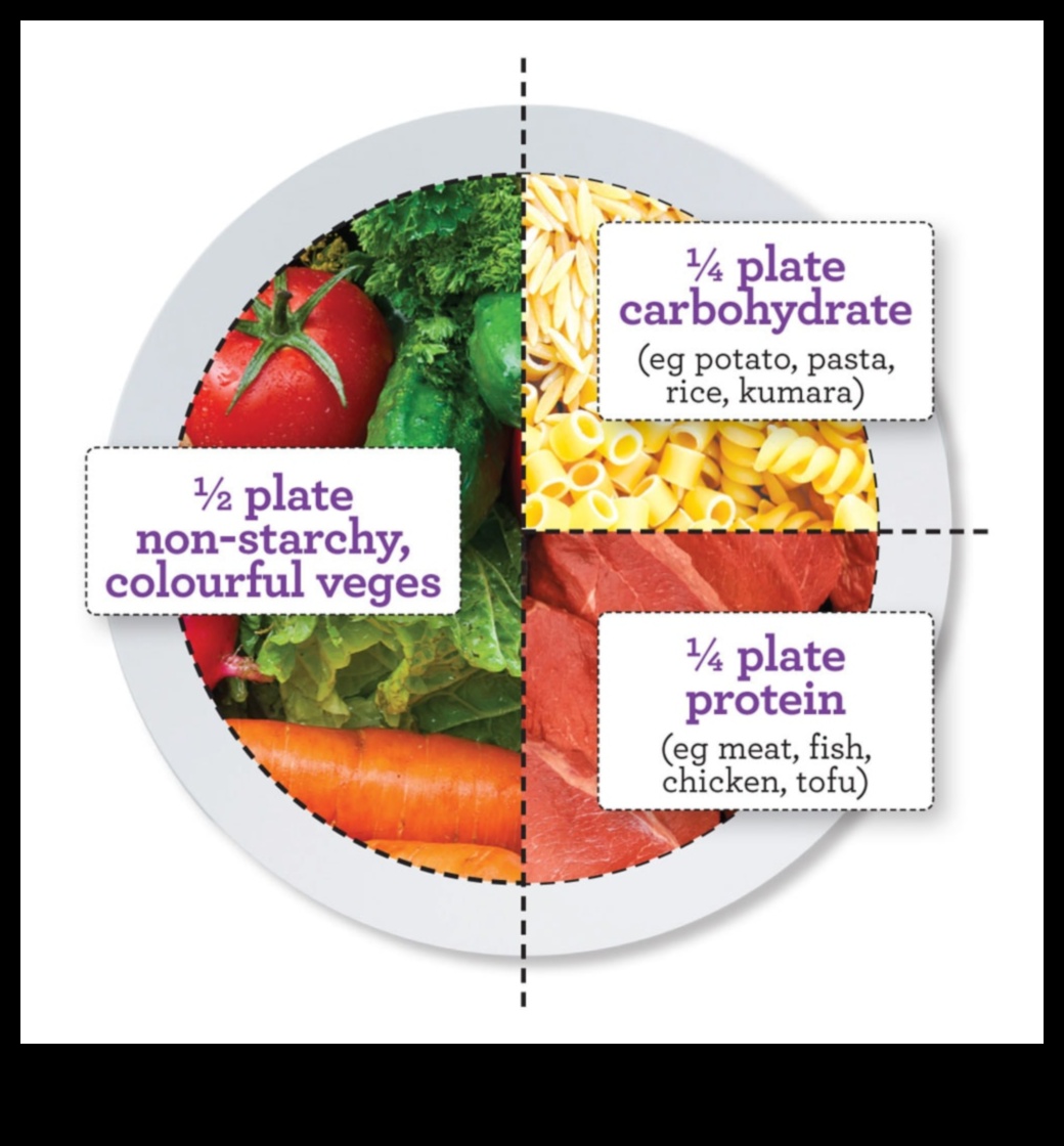 اللوحة المثالية: استشارات التغذية لتحقيق ذروة الأداء