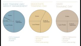 اللوحة المثالية: استشارات التغذية لتحقيق ذروة الأداء