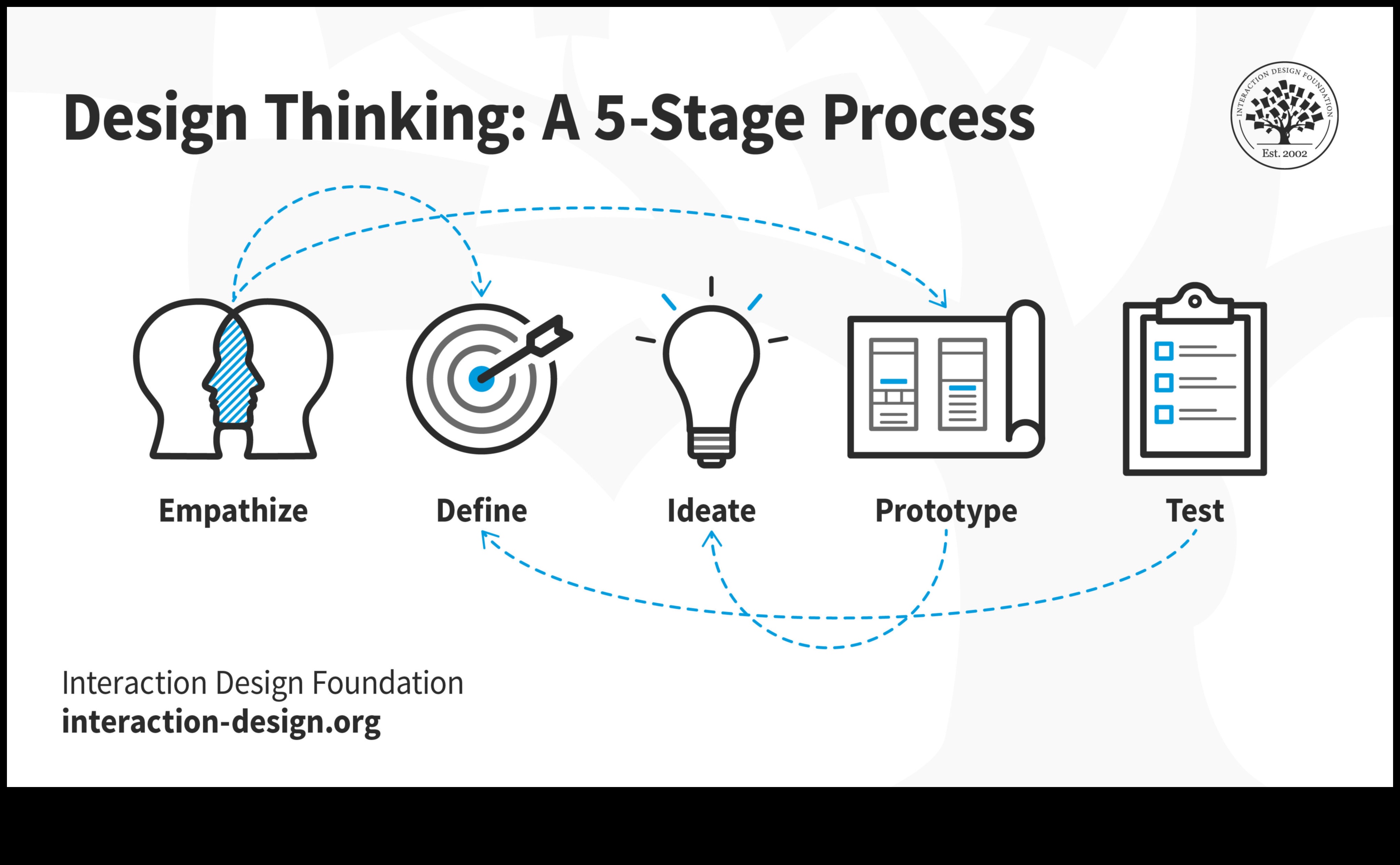 ديناميات التفكير التصميمي: تقاطع الفن وحل المشكلات