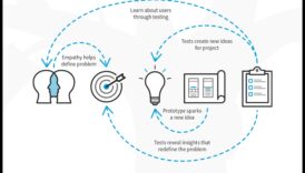 ديناميات التفكير التصميمي: تقاطع الفن وحل المشكلات