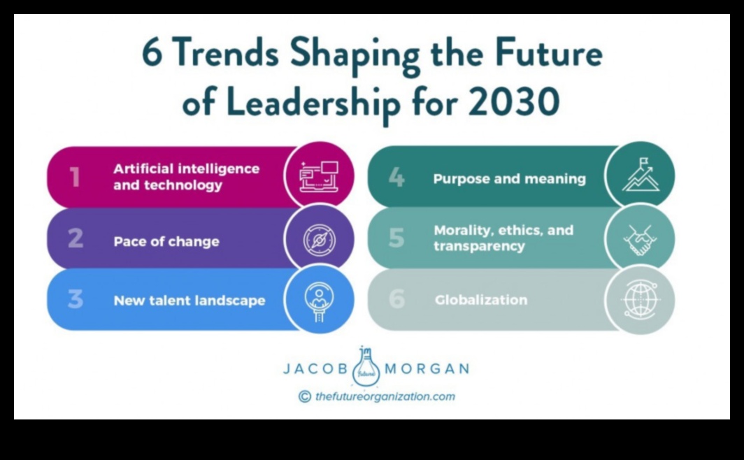 تطورو الأعمال: تشكيل مشهد التنمية في الغد