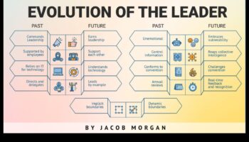 تطورو الأعمال: تشكيل مشهد التنمية في الغد