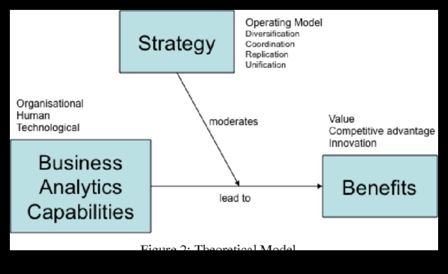 البداية للتأثير: دليل للتميز في تحليلات الأعمال الاستراتيجية