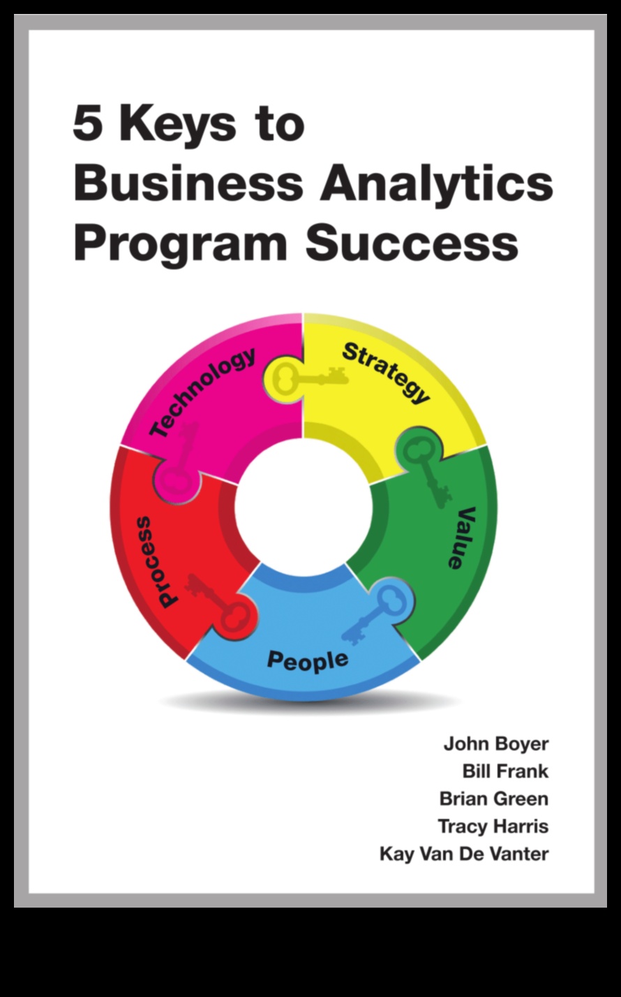 البداية للتأثير: دليل للتميز في تحليلات الأعمال الاستراتيجية