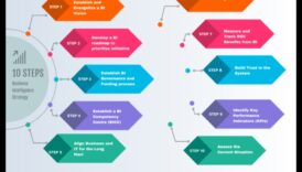 البداية للتأثير: دليل للتميز في تحليلات الأعمال الاستراتيجية