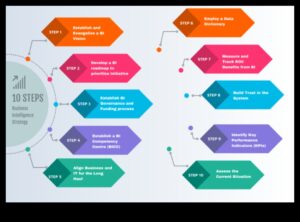 البداية للتأثير: دليل للتميز في تحليلات الأعمال الاستراتيجية