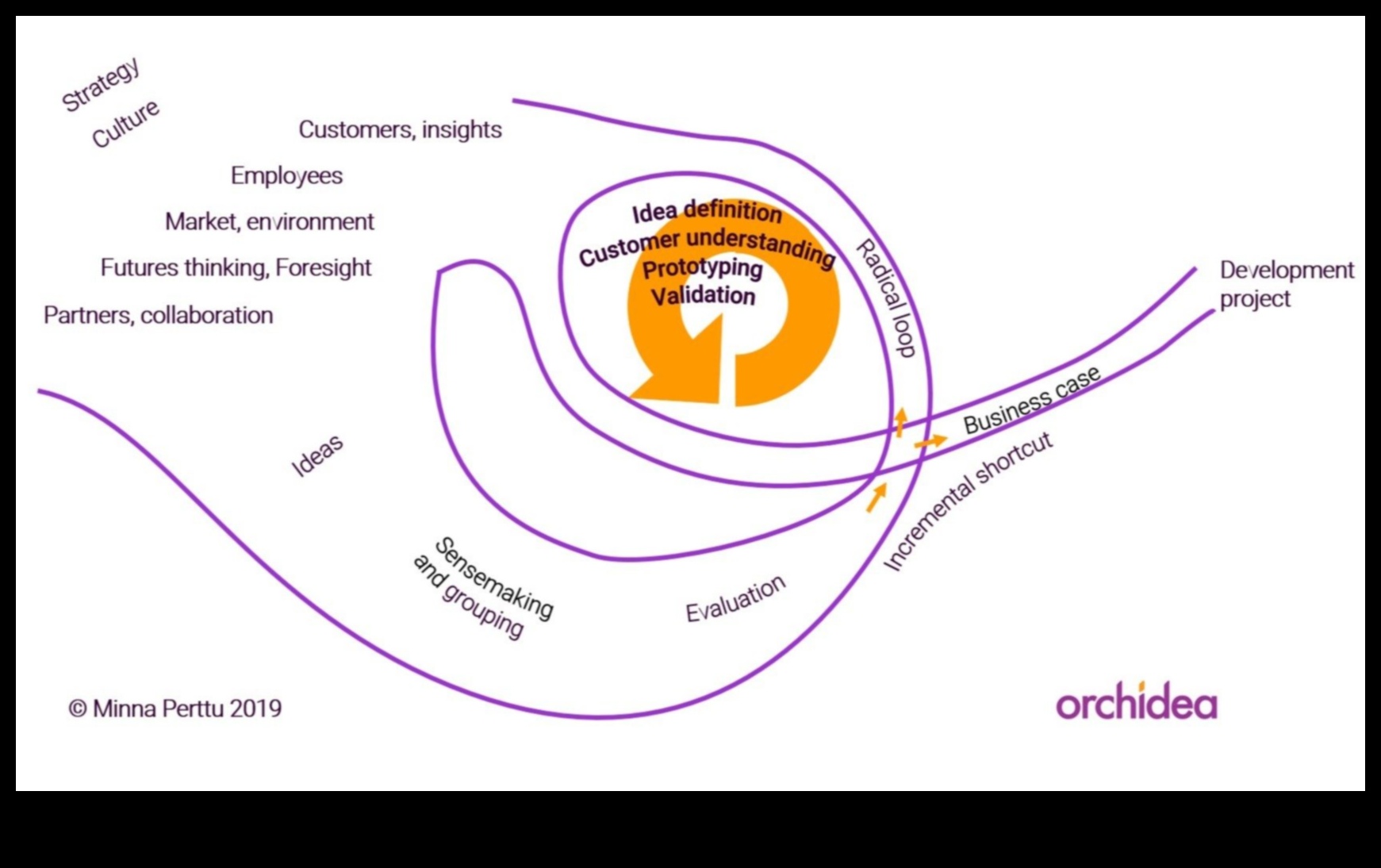 رواد الابتكار: تشكيل المستقبل بمبادئ التصميم المرئي
