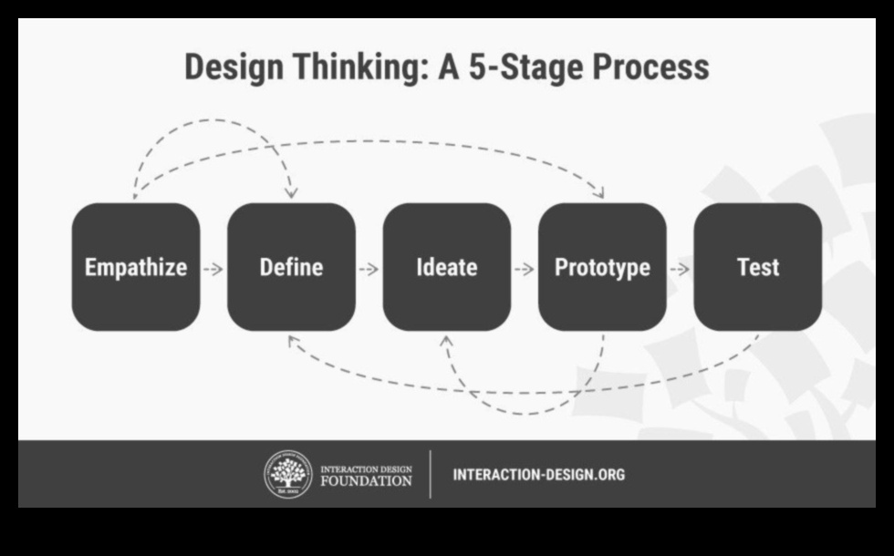 النقرات الإبداعية: إشعال الابتكار في تصميم التفاعل
