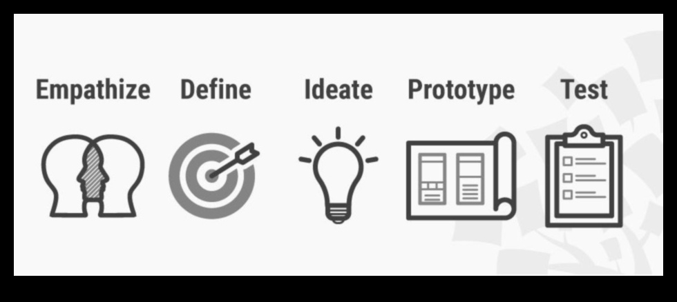 النقرات الإبداعية: إشعال الابتكار في تصميم التفاعل