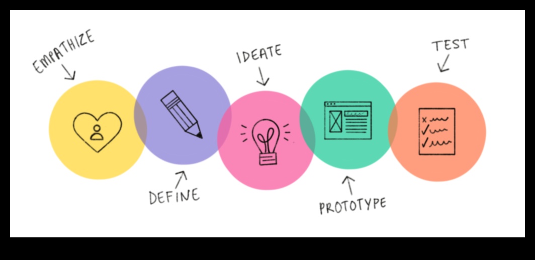 النقرات الإبداعية: إشعال الابتكار في تصميم التفاعل