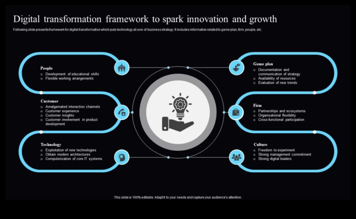 النقرات الإبداعية: إشعال الابتكار في تصميم التفاعل