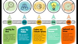 حلول العمليات: التنقل في مشهد الأعمال بحكمة