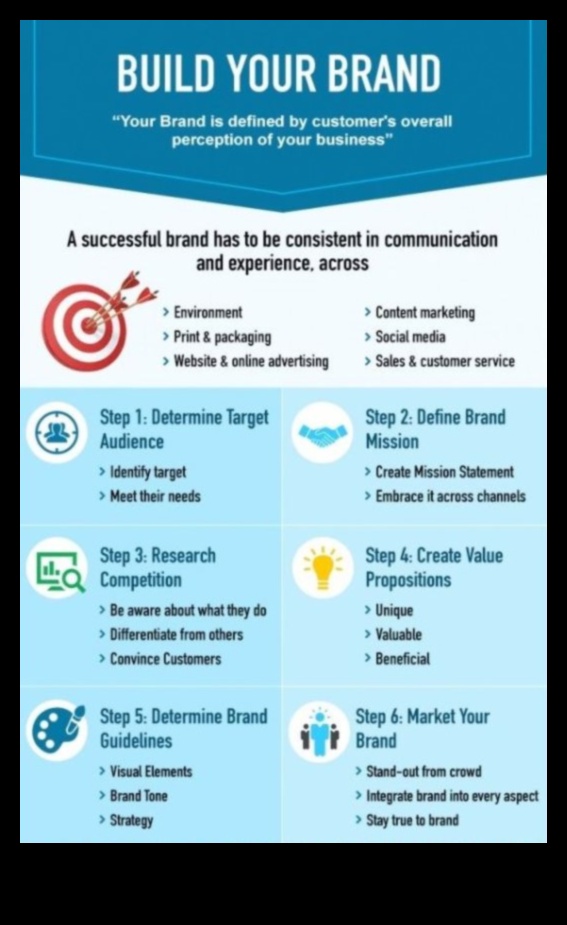 من المفهوم إلى المستهلك: دليل مصمم العلامة التجارية