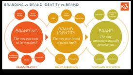 من المفهوم إلى المستهلك: دليل مصمم العلامة التجارية