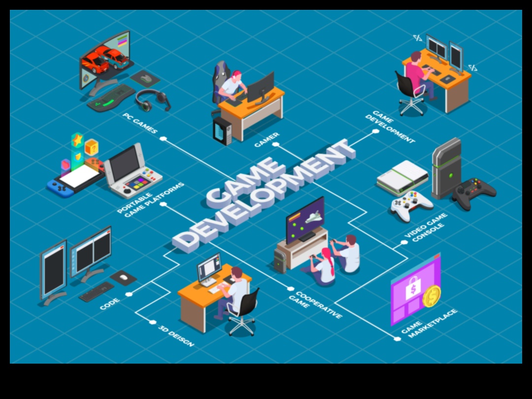 إطلاق العنان لتصميم اللعبة: صياغة التجارب التفاعلية