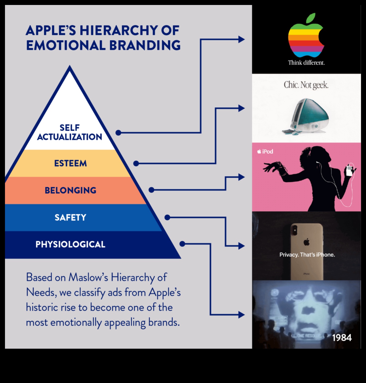 تصميم العواطف: سيكولوجية الاتجاهات المعاصرة