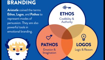 تصميم العواطف: سيكولوجية الاتجاهات المعاصرة