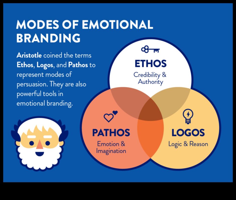 تصميم العواطف: سيكولوجية الاتجاهات المعاصرة