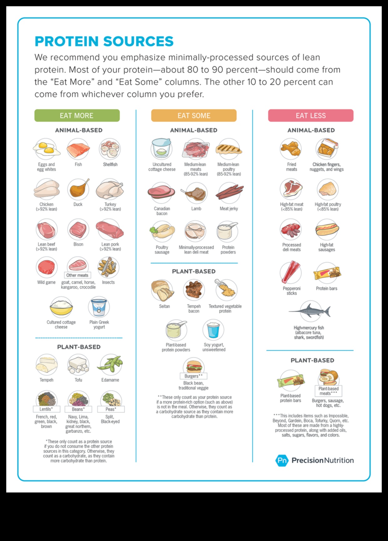 لعبة يوم الذواقة: التميز الطهي في التغذية الرياضية