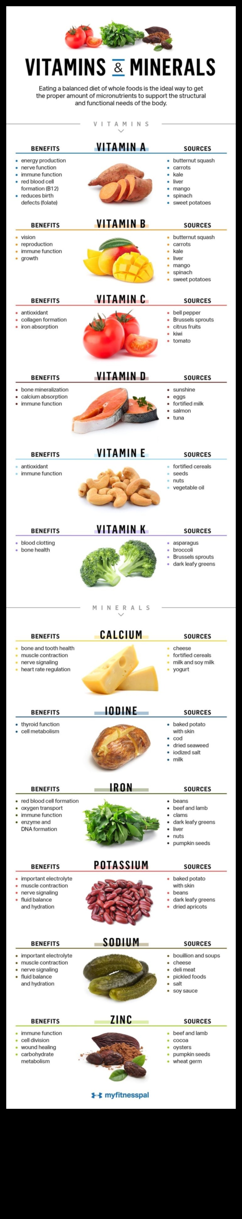 إطلاق العنان للعافية: دور المغذيات الدقيقة في حياة متوازنة