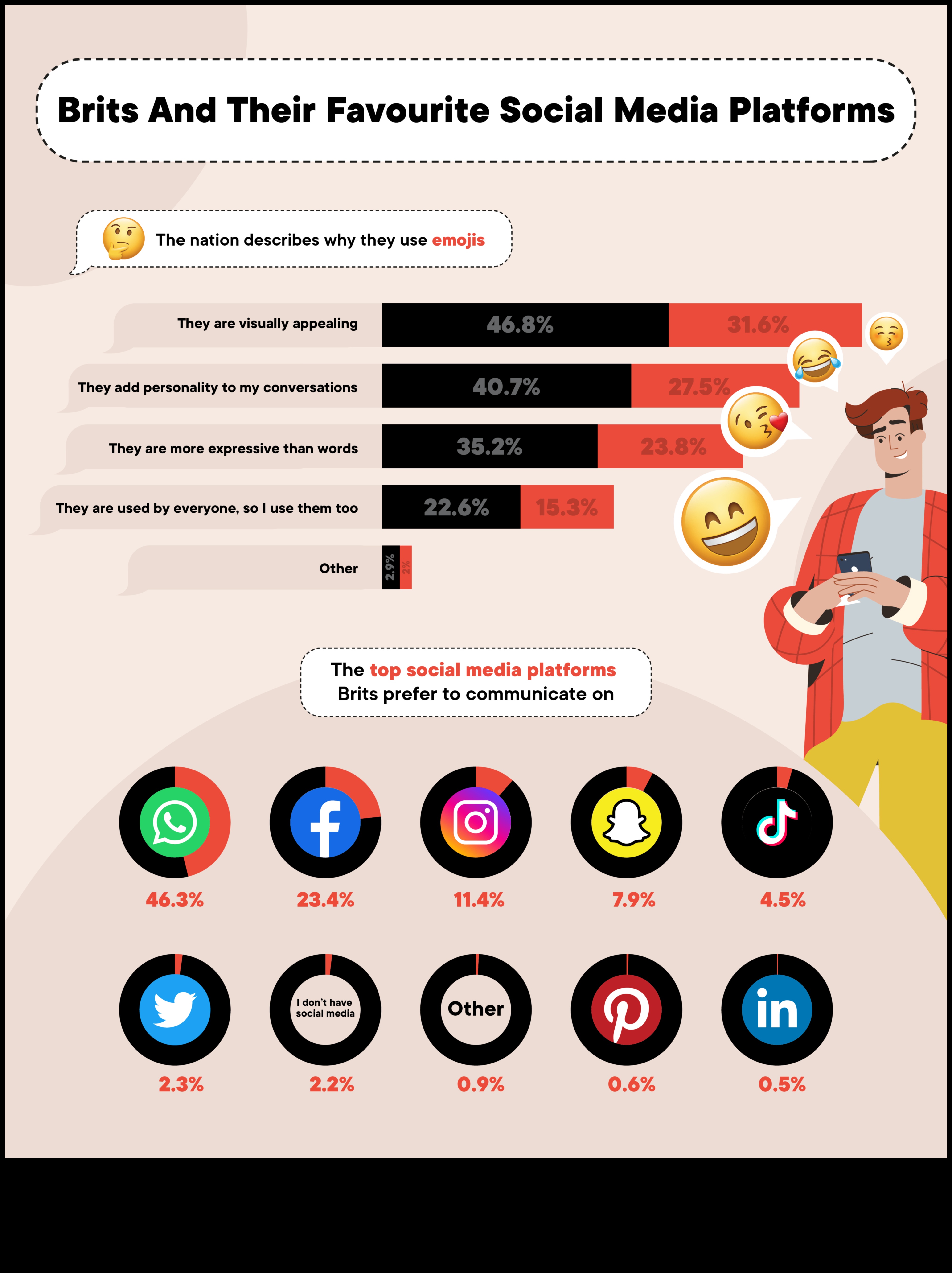 تطور التعبير: العلامات التجارية عبر العصور