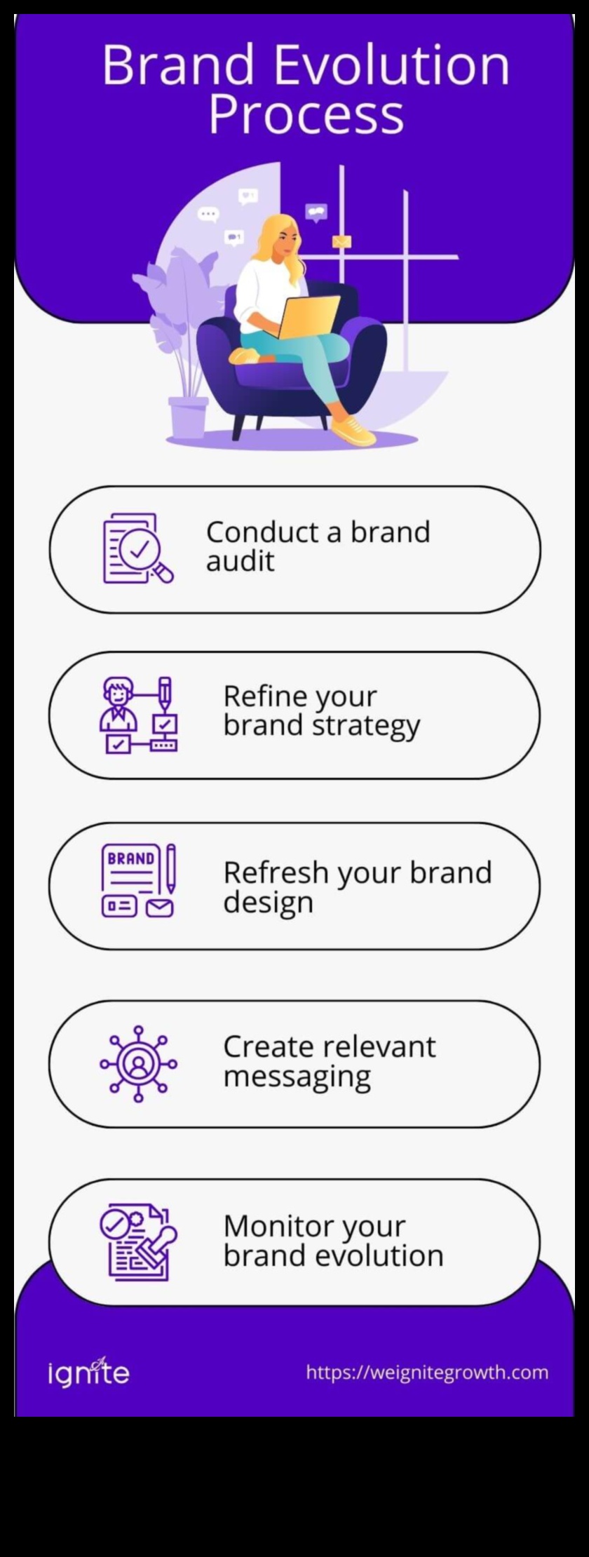 تطور التعبير: العلامات التجارية عبر العصور