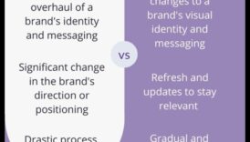 تطور التعبير: العلامات التجارية عبر العصور