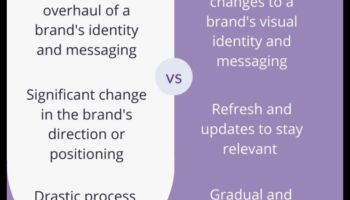 تطور التعبير: العلامات التجارية عبر العصور