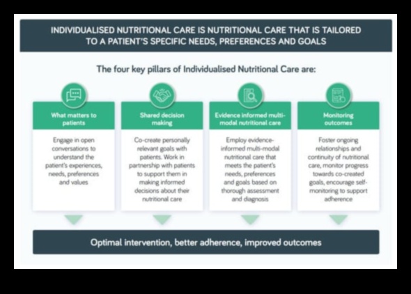 من التشخيص إلى التعافي: إدارة نقص التغذية بشكل فعال