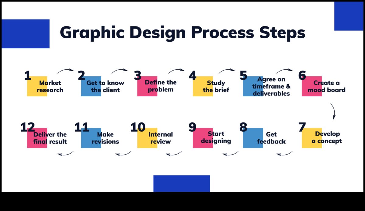 من الرسم إلى الشاشة: رحلة مصمم الجرافيك