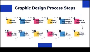 من الرسم إلى الشاشة: رحلة مصمم الجرافيك