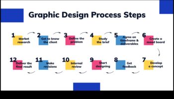 من الرسم إلى الشاشة: رحلة مصمم الجرافيك