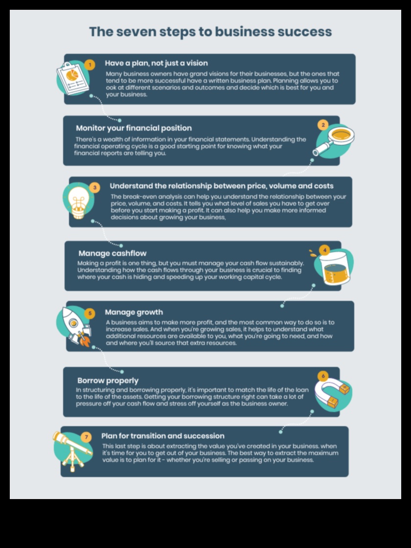رمز الإدارة: فك رموز النجاح في قيادة الأعمال