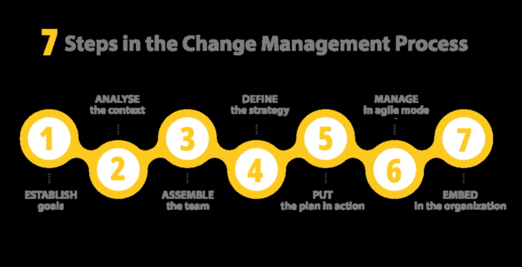 رمز الإدارة: فك رموز النجاح في قيادة الأعمال