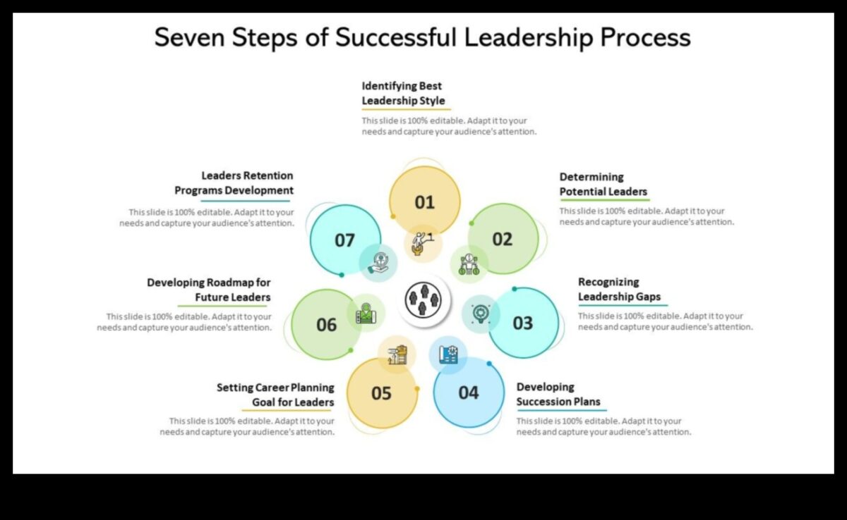 رمز الإدارة: فك رموز النجاح في قيادة الأعمال
