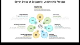 رمز الإدارة: فك رموز النجاح في قيادة الأعمال
