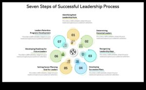 رمز الإدارة: فك رموز النجاح في قيادة الأعمال