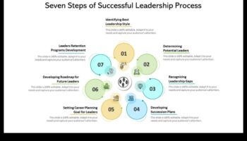 رمز الإدارة: فك رموز النجاح في قيادة الأعمال