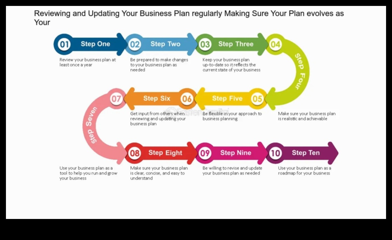 الارتقاء والازدهار: تخطيط الأعمال لتحقيق النجاح في عالم ديناميكي
