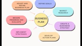 الارتقاء والازدهار: تخطيط الأعمال لتحقيق النجاح في عالم ديناميكي