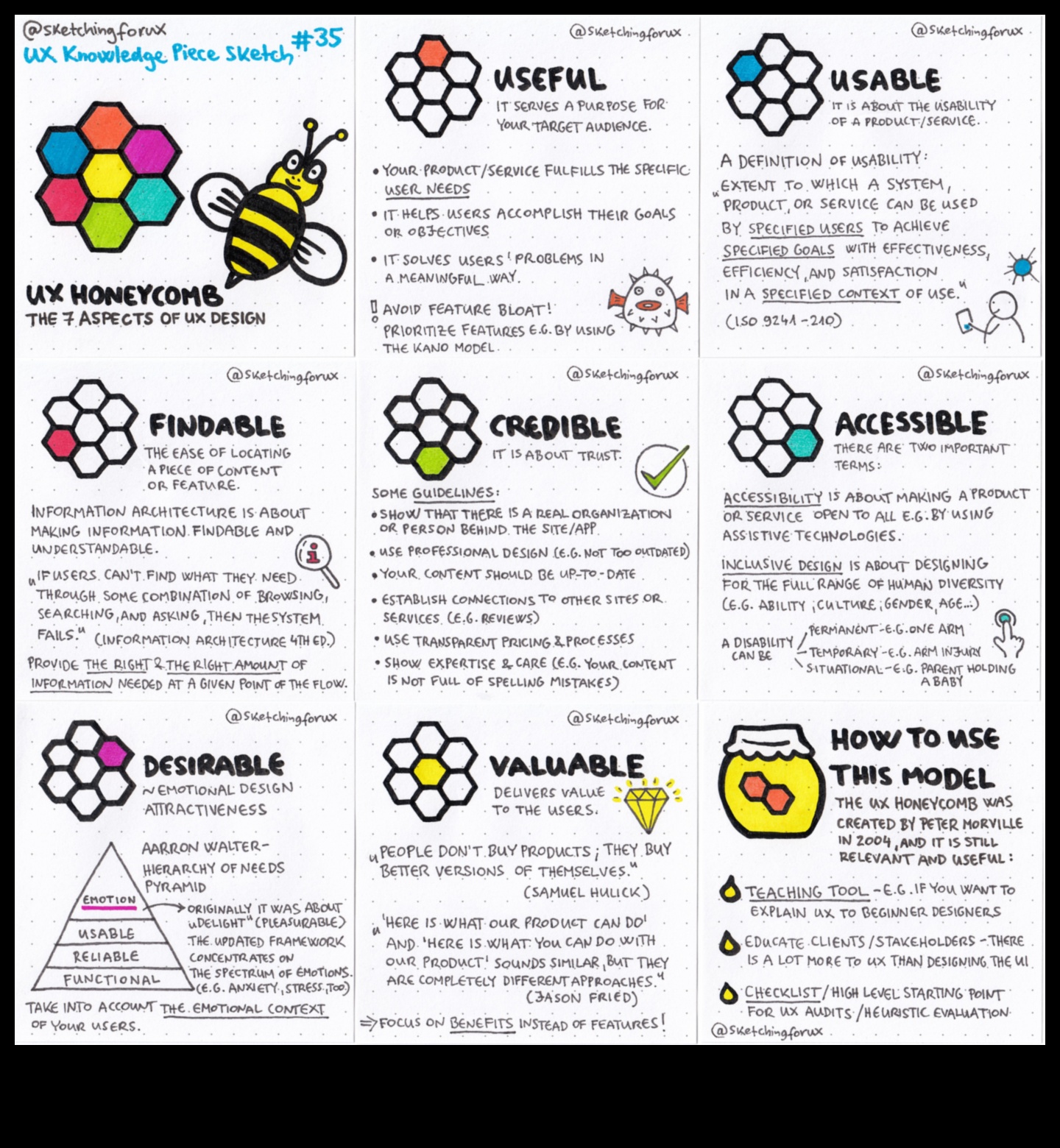 سجلات تصميم المواد: قصص الإتقان في صياغة التجارب