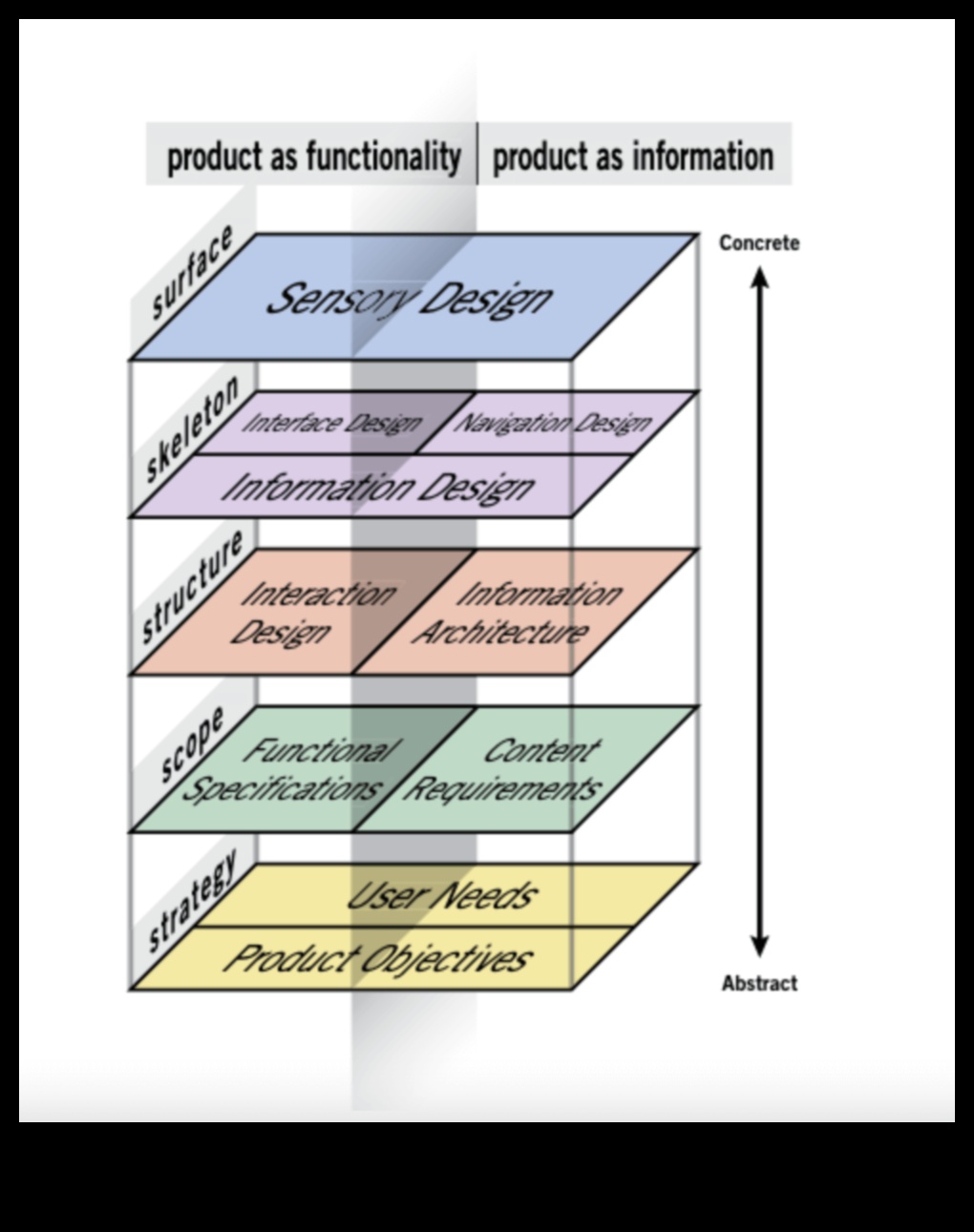 سجلات تصميم المواد: قصص الإتقان في صياغة التجارب