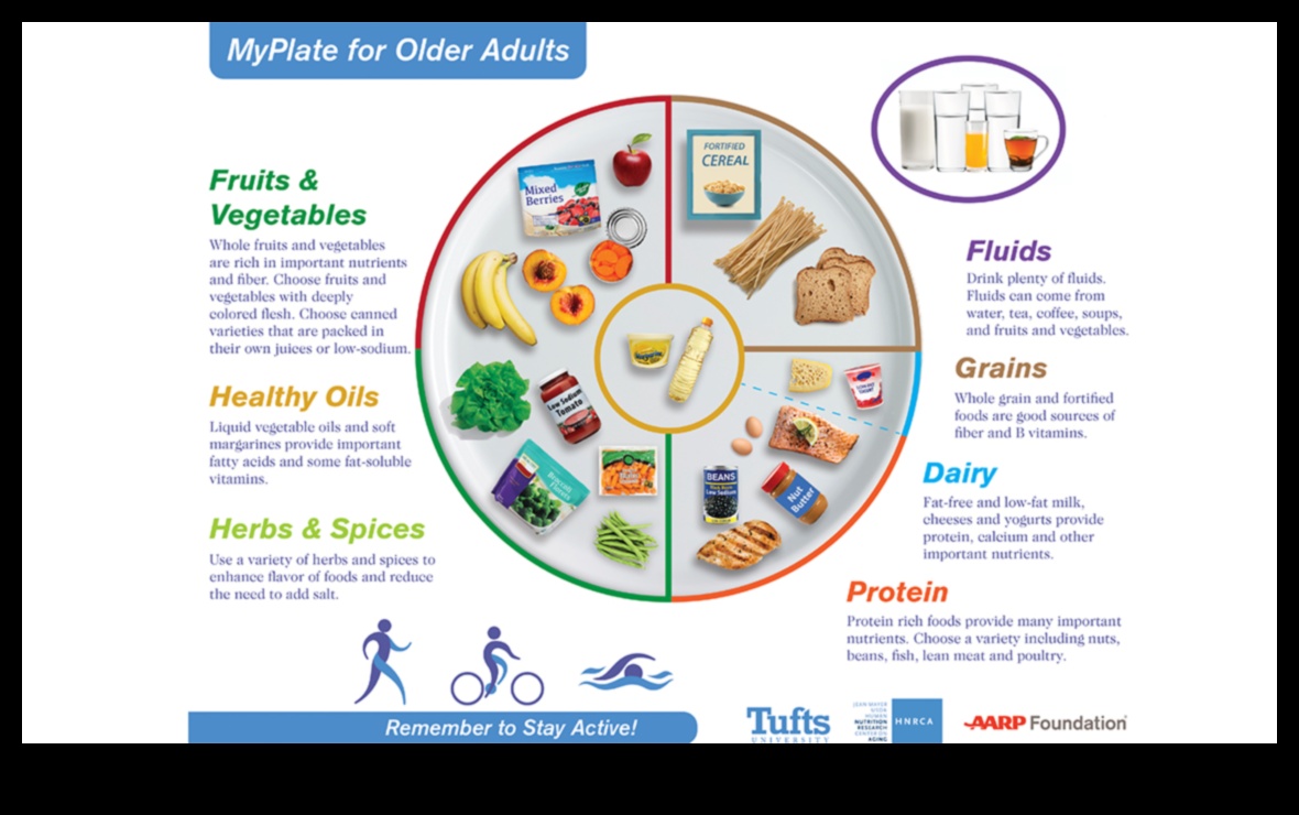 الطبق المتوازن: تغذية الشيخوخة لحياة صحية