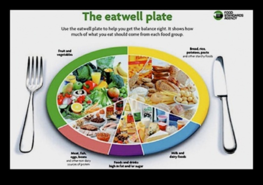 لوحة للازدهار: استراتيجيات غذائية لحياة مزدهرة