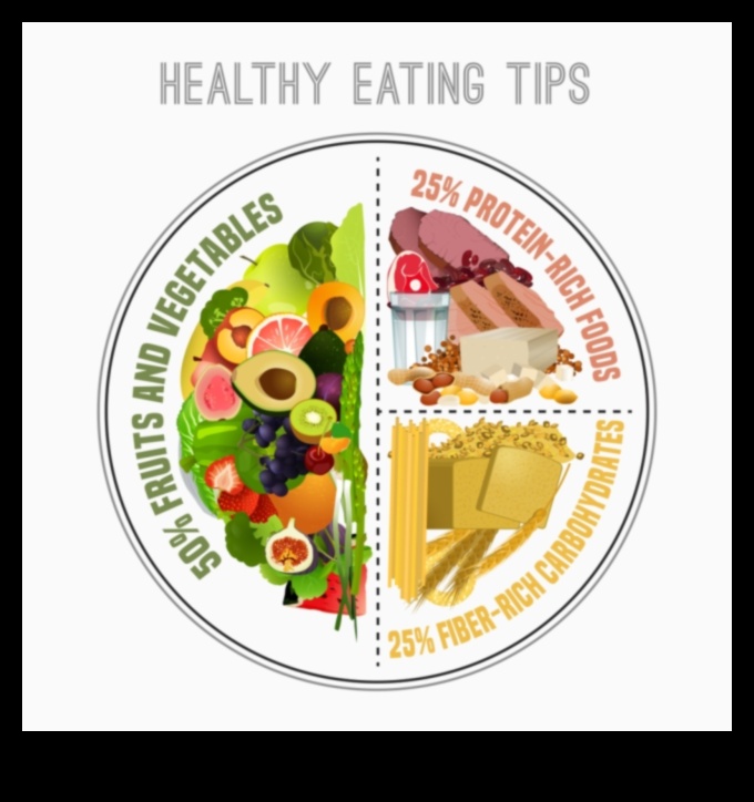 لوحة للازدهار: استراتيجيات غذائية لحياة مزدهرة