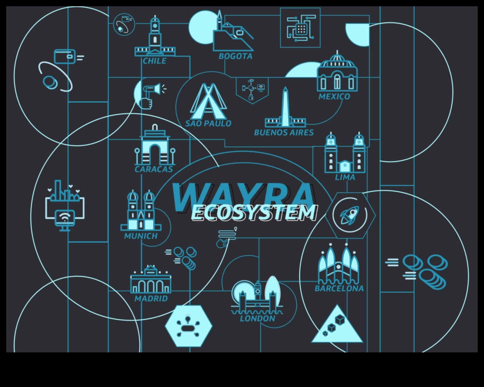 من الأفكار إلى التأثير: التنقل في النظام البيئي للشركات الناشئة
