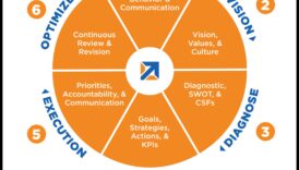 بناء الغد: وجهات نظر استراتيجية حول نجاح نموذج الأعمال