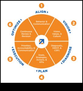 بناء الغد: وجهات نظر استراتيجية حول نجاح نموذج الأعمال