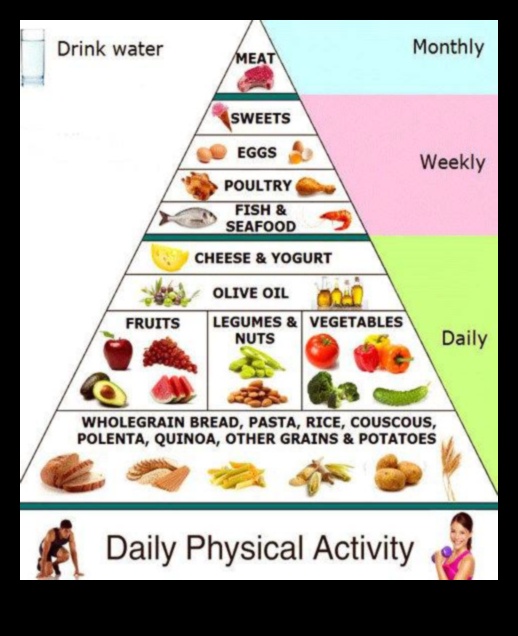 سمفونية المغذيات: تنسيق الصحة والسعادة